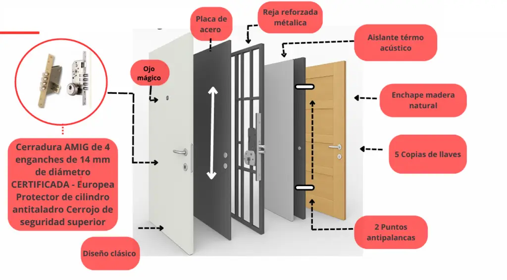 puerta blindada, vidrio laminado antibalas y barra antip&aacute;nico para empresas y bancos en Chile