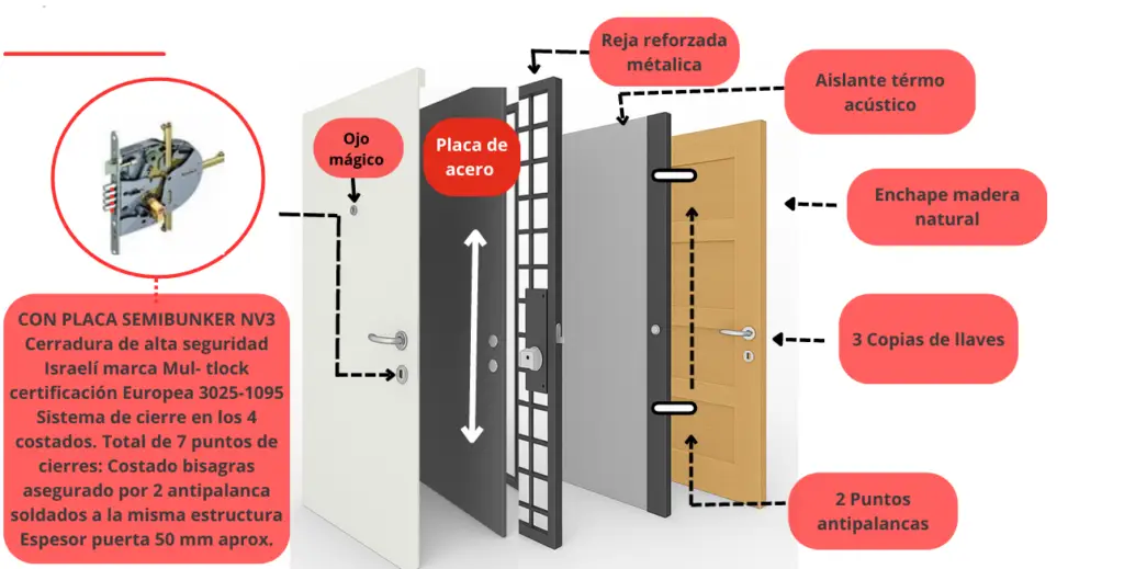 Puerta blindada de seguridad con vidrio antibalas y sistema antip&aacute;nico instalada por Sicura SpA en Chile