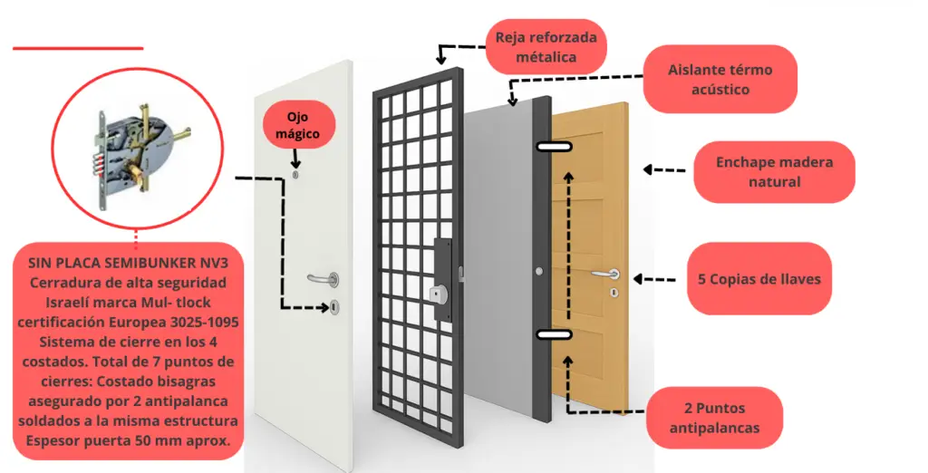 Puerta blindada de seguridad con nv3 semibunker
